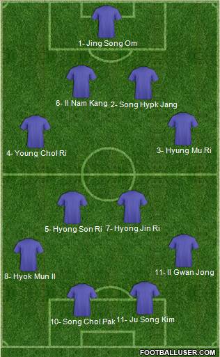 World Cup 2010 Team Formation 2012
