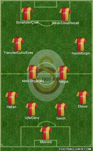 Galatasaray SK Formation 2012