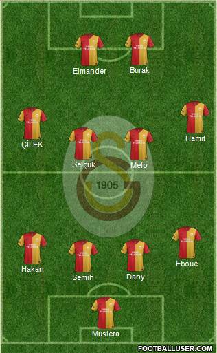 Galatasaray SK Formation 2012