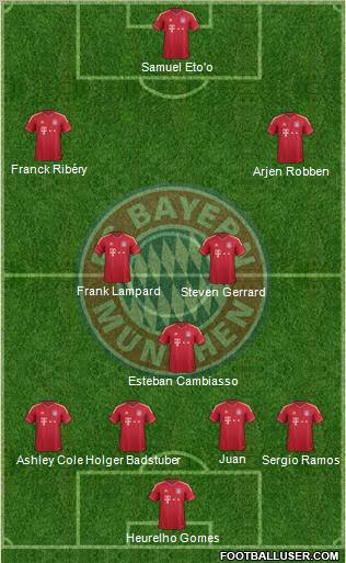 FC Bayern München Formation 2012