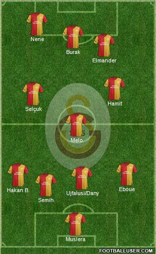 Galatasaray SK Formation 2012