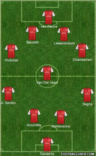 Arsenal Formation 2012