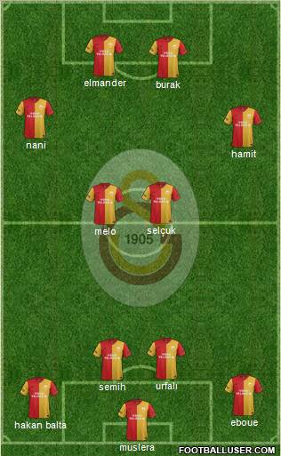 Galatasaray SK Formation 2012