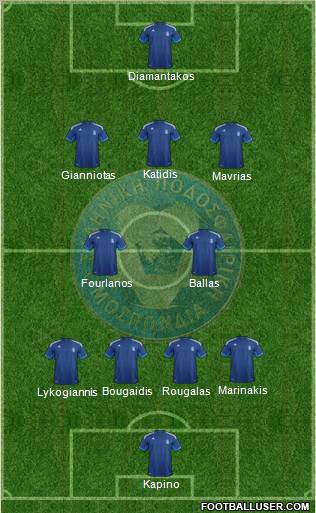 Greece Formation 2012