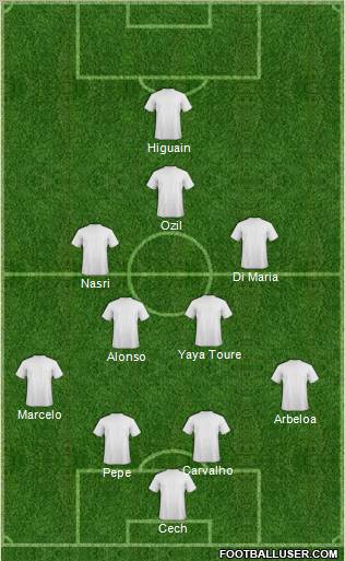 Dream Team Formation 2012