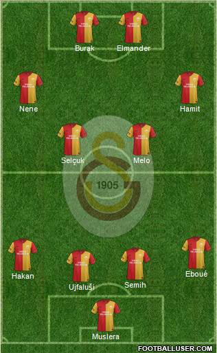 Galatasaray SK Formation 2012