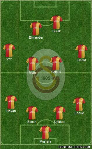 Galatasaray SK Formation 2012