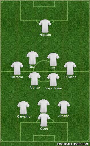 Dream Team Formation 2012