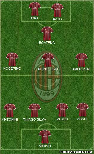 A.C. Milan Formation 2012