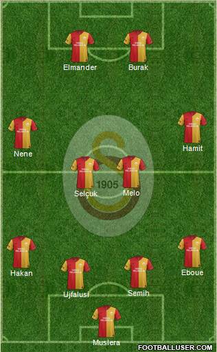 Galatasaray SK Formation 2012