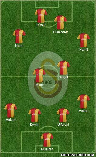 Galatasaray SK Formation 2012