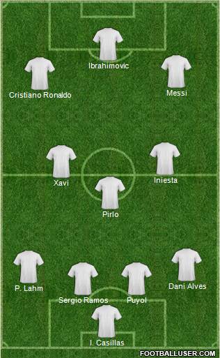 Dream Team Formation 2012