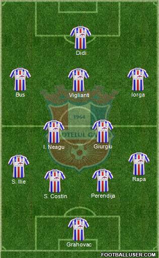 FC Otelul Galati Formation 2012