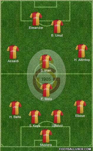 Galatasaray SK Formation 2012