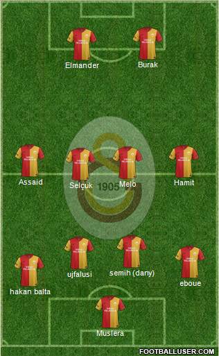 Galatasaray SK Formation 2012