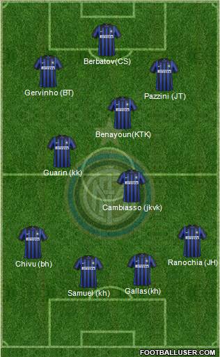 F.C. Internazionale Formation 2012