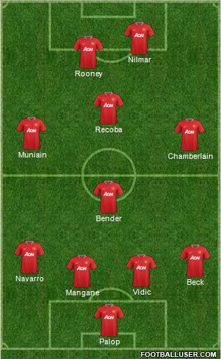 Manchester United Formation 2012