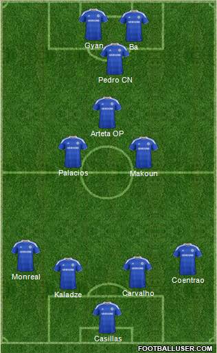 Chelsea Formation 2012
