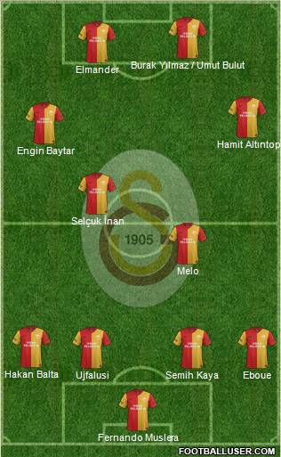 Galatasaray SK Formation 2012