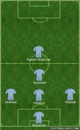 Dream Team Formation 2012