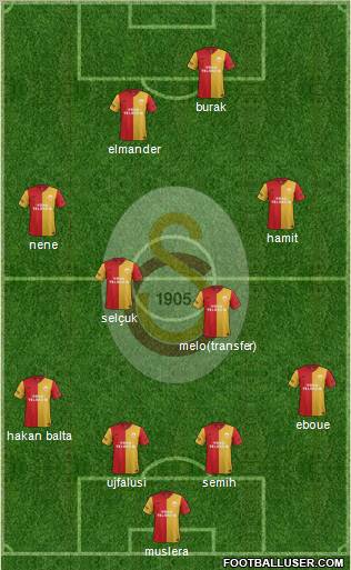 Galatasaray SK Formation 2012