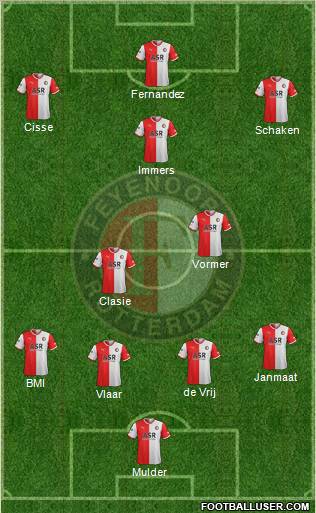 Feyenoord Formation 2012