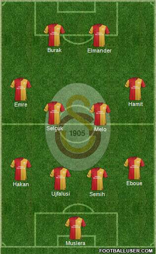 Galatasaray SK Formation 2012