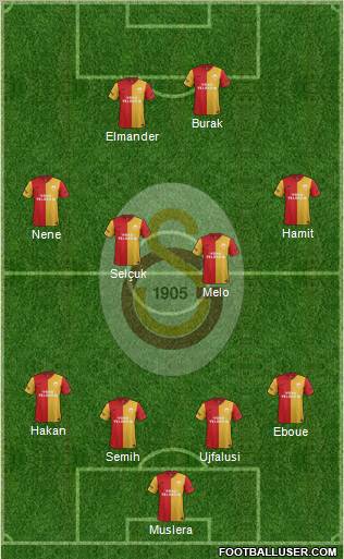Galatasaray SK Formation 2012