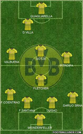 Borussia Dortmund Formation 2012