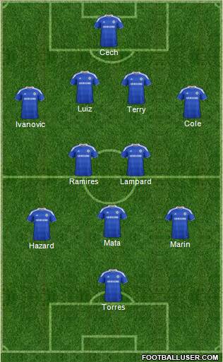 Chelsea Formation 2012