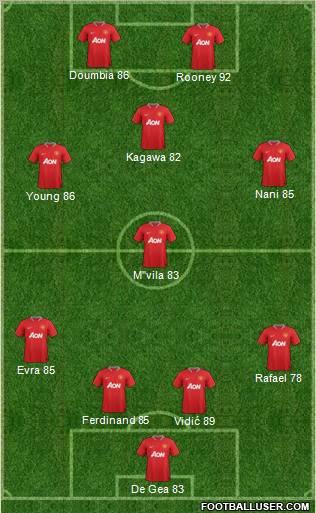 Manchester United Formation 2012
