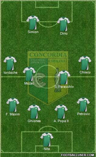 Concordia Chiajna Formation 2012