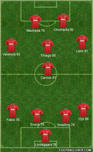 Manchester United Formation 2012