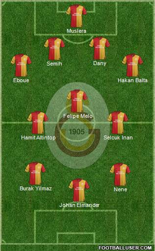 Galatasaray SK Formation 2012