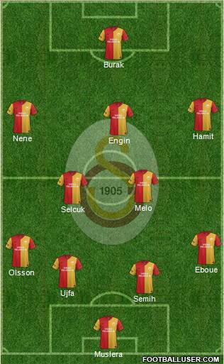 Galatasaray SK Formation 2012