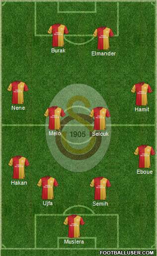 Galatasaray SK Formation 2012