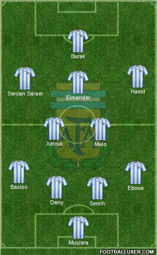 Argentina Formation 2012