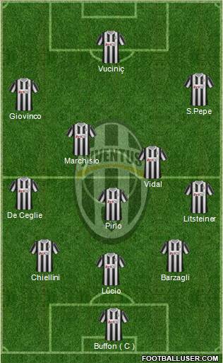 Juventus Formation 2012