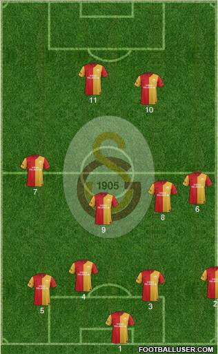 Galatasaray SK Formation 2012