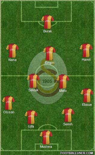 Galatasaray SK Formation 2012