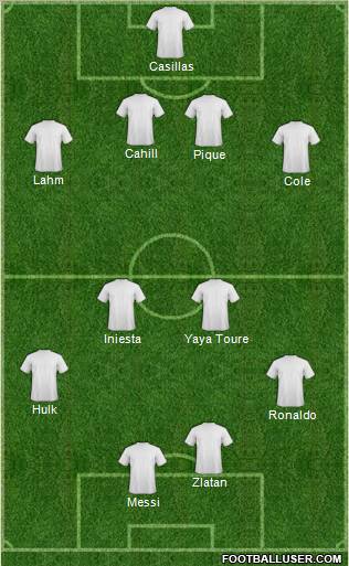 Dream Team Formation 2012