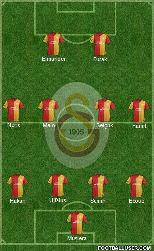 Galatasaray SK Formation 2012