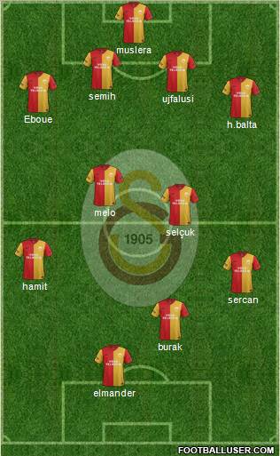 Galatasaray SK Formation 2012