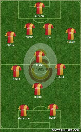Galatasaray SK Formation 2012