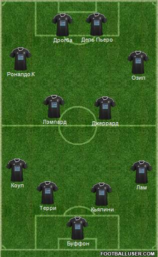 Neath FC Formation 2012