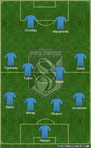 FC Sportul Studentesc Bucharest Formation 2012