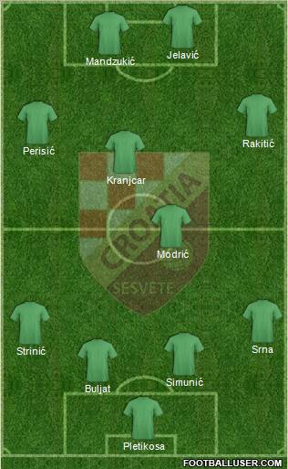 NK Croatia Sesvete Formation 2012