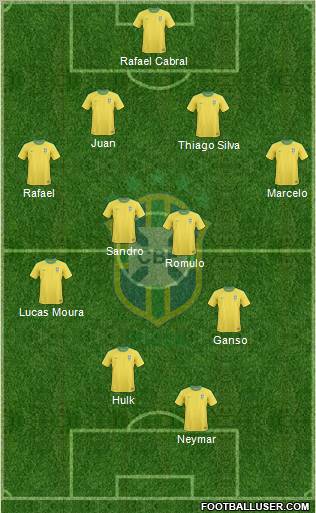 Brazil Formation 2012