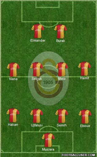 Galatasaray SK Formation 2012