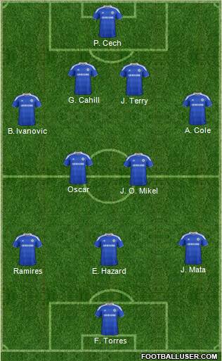 Chelsea Formation 2012